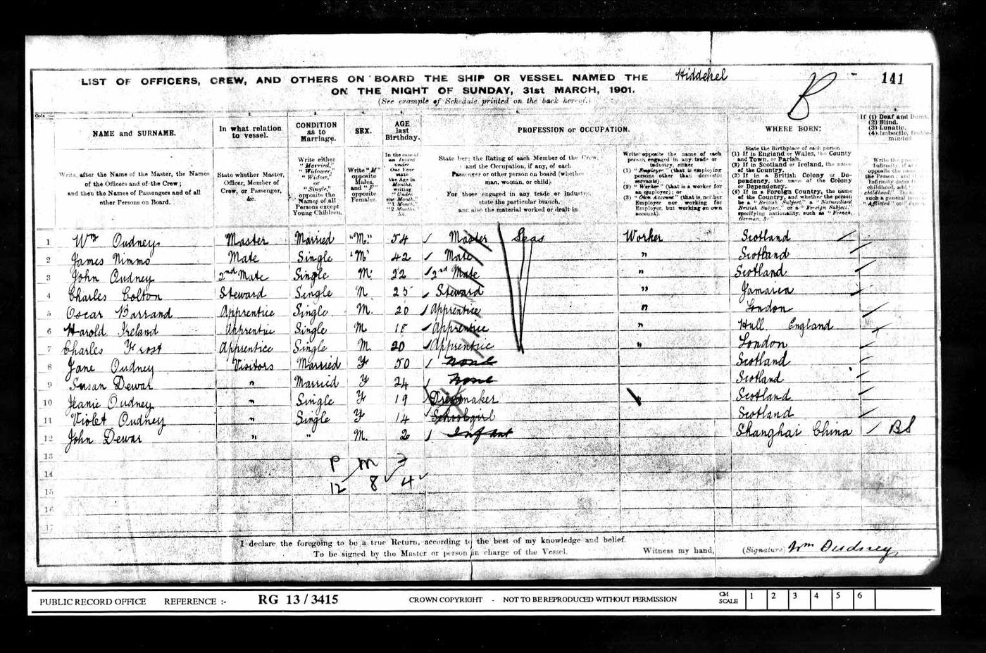 1901 census on the Hiddekel