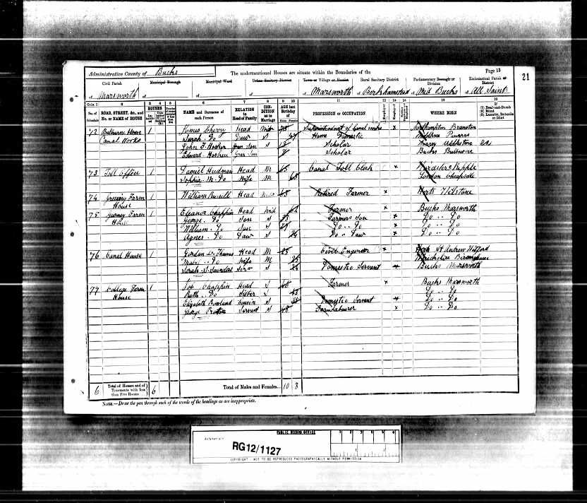 1891 Census