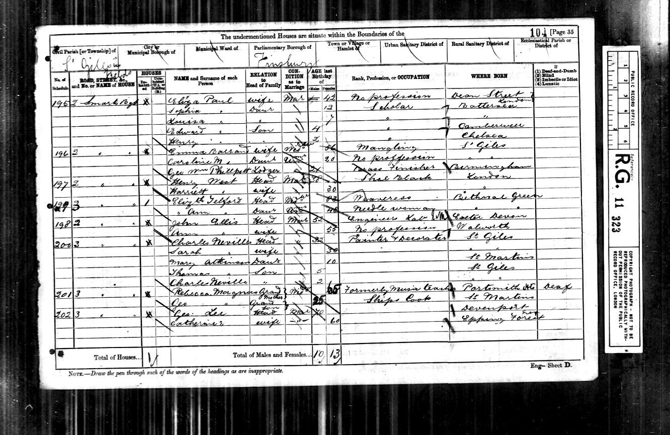 1881 Census – Emma Chivers (2, Smarts Buildings)