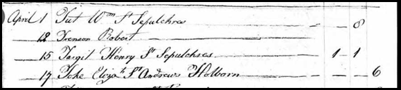 Burial record of Elizabeth Toke 17th April, 1787