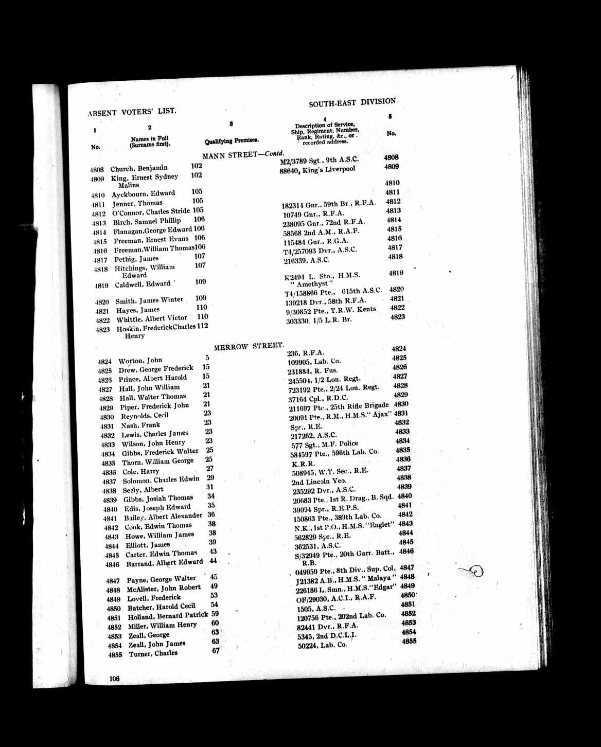 Absent Voters List 1919 – Albert Edward Barrand