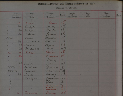 British Deaths at sea index 1913 - SS Twingone