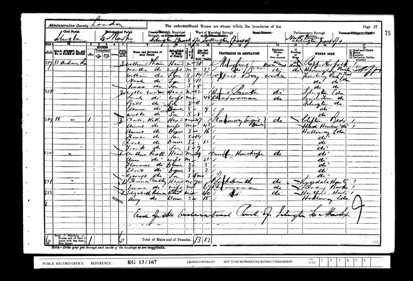 1901 Census