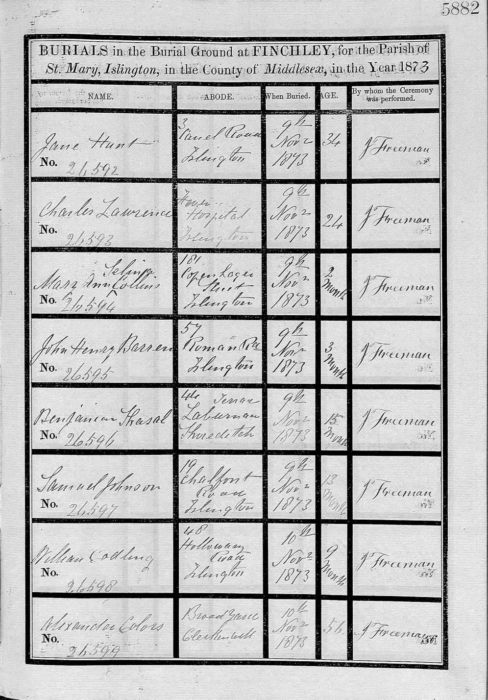 Burial record of John Henry Barren (Barrand)