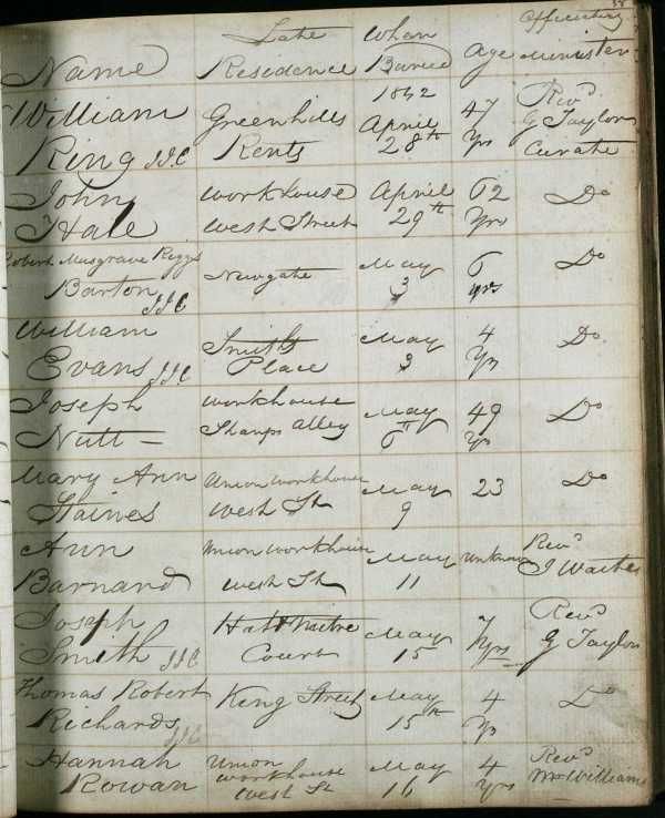 Burial record of Ann Barnard (sic) which I believe to be Ann Barrand