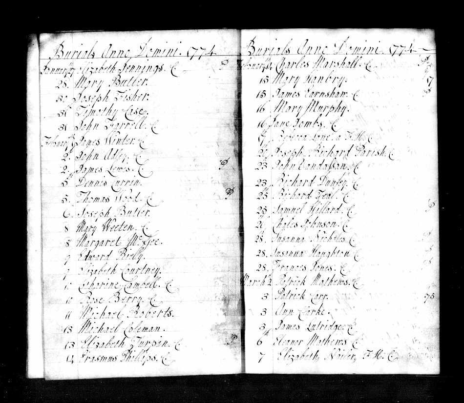 Death of Elizabeth Turpin– Mary’s mother