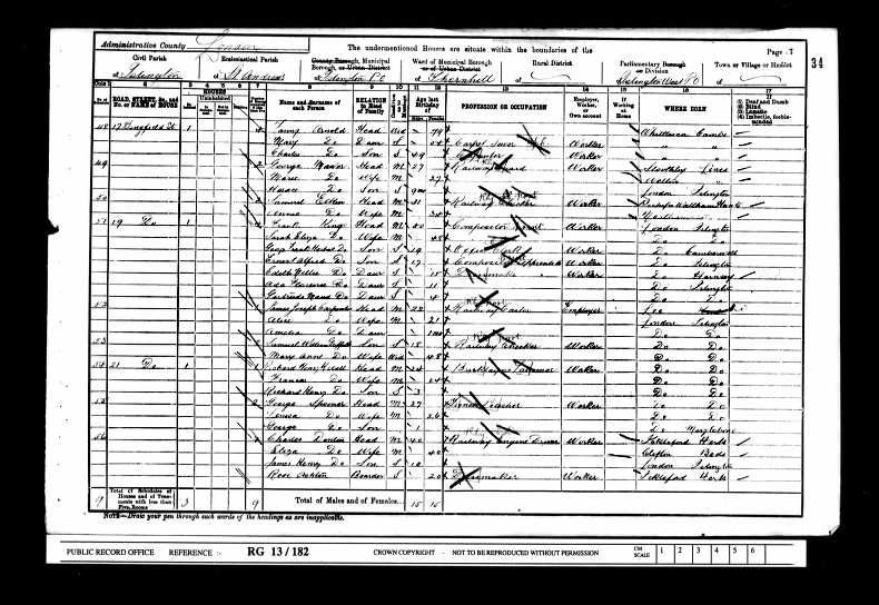 1901 census