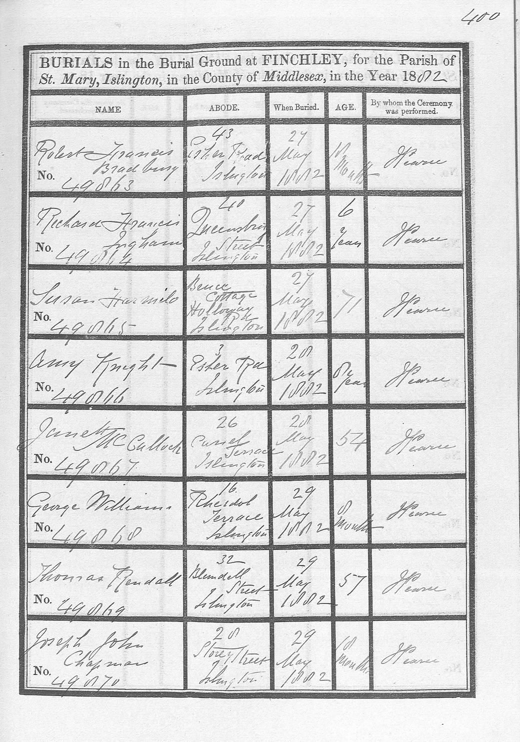 Burial record for Thomas Rendall (32 Blundell Street)