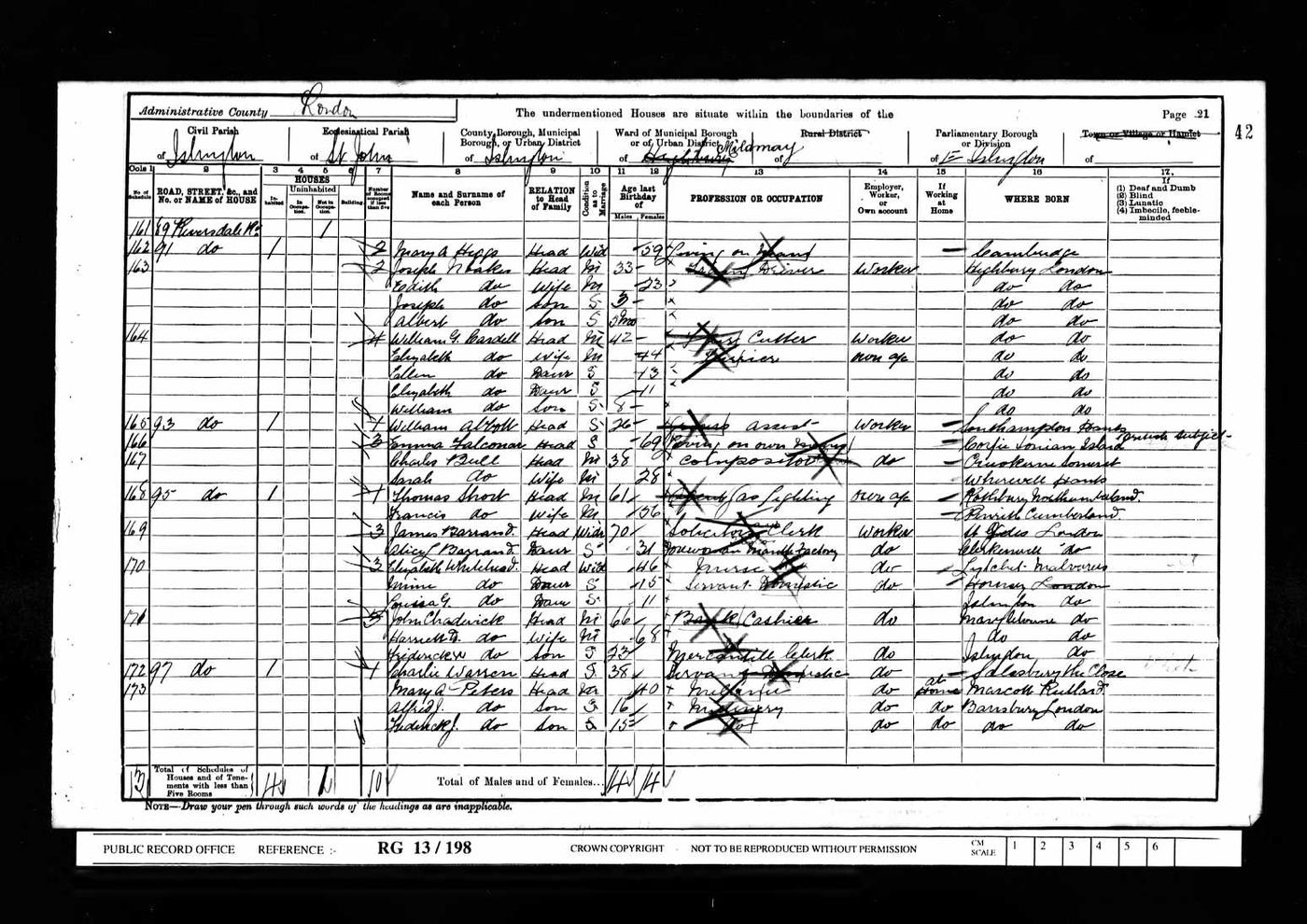 1901 Census