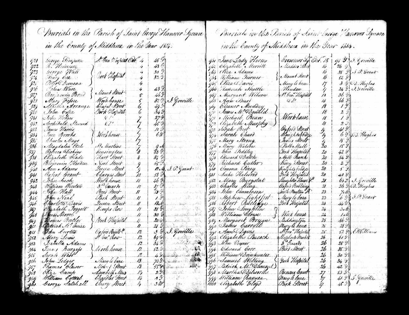 Death records of Robert Routeledge, 1814 aged 44