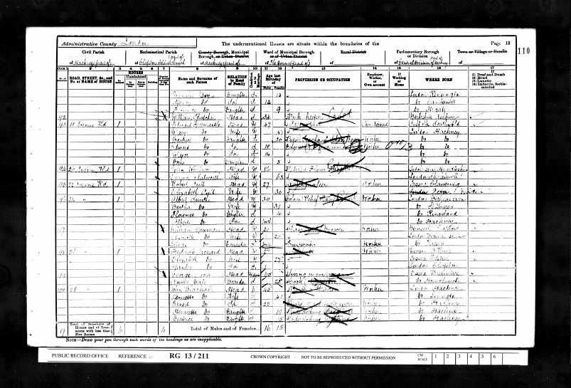 1901 Census