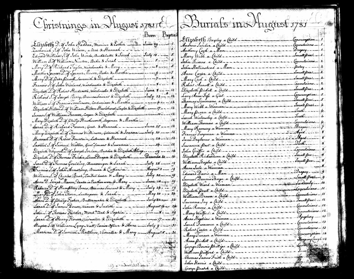 Burial of Anthony Cook St. Lukes – 1st August 1781 (age 72)