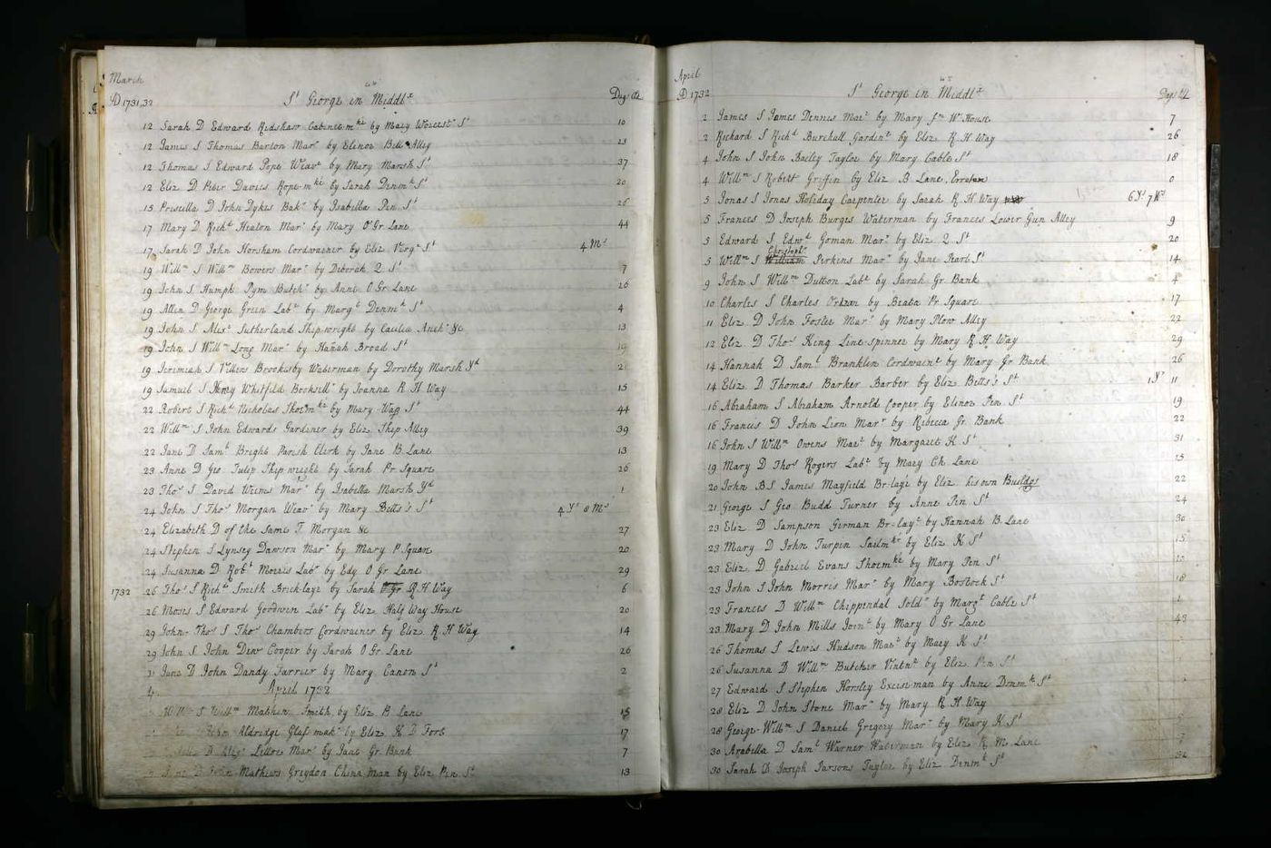 The baptism record of Mary Turpin from the IGI