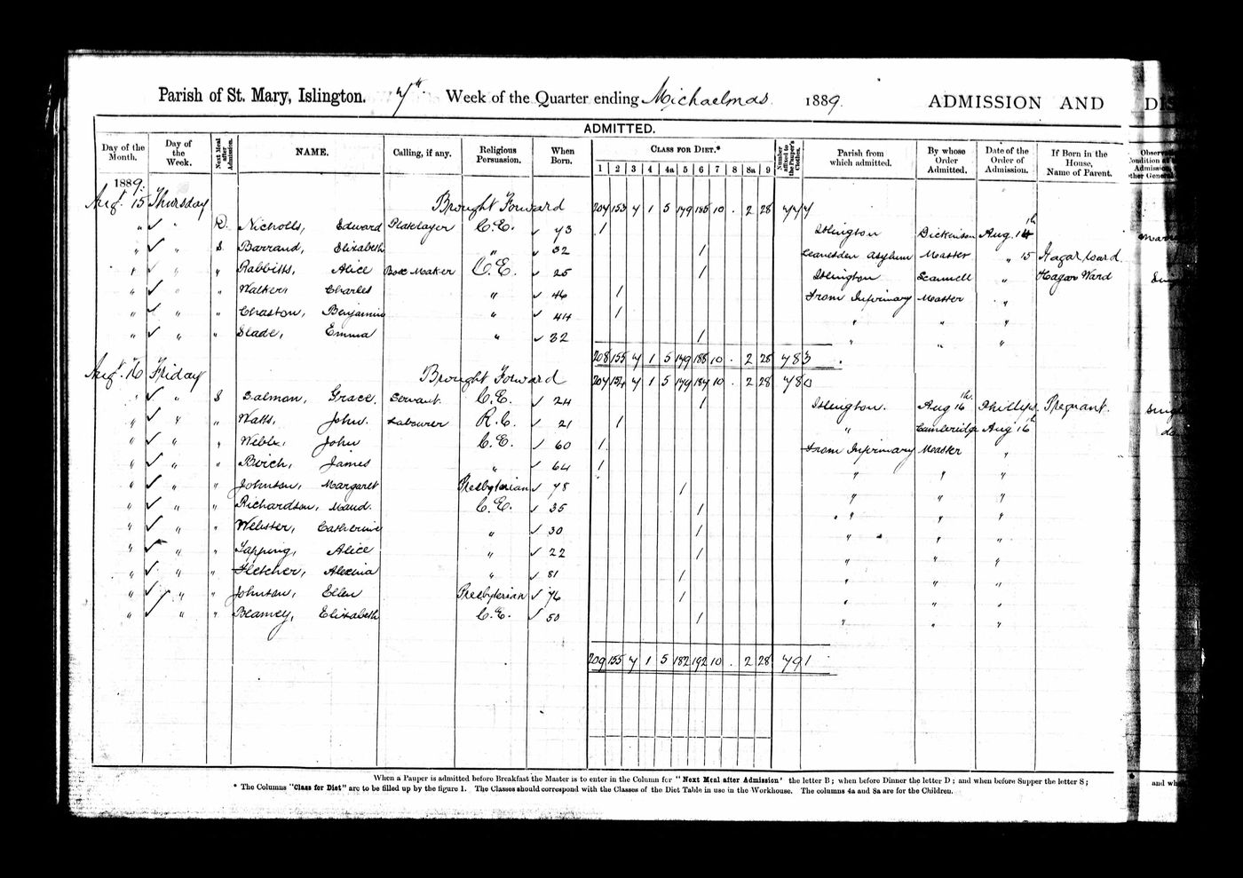 August 1874 11th February 1876 2nd March, 1876 3rd March, 1889 15th August 1889