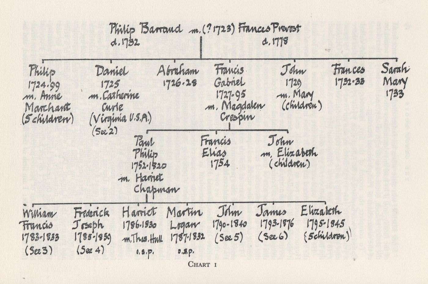 Chart 1 from the book “Barraud – History of a family” by Ms. Enid M. Barraud