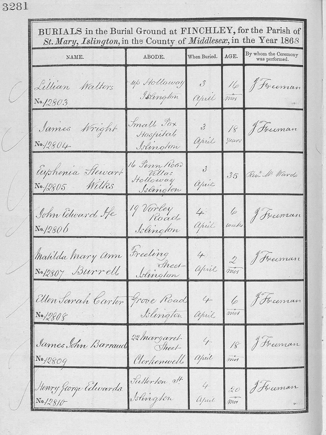 Cemetery record James John Barrand 22, Margaret Street - Aged 1yr 6m - bur 4/04/1868