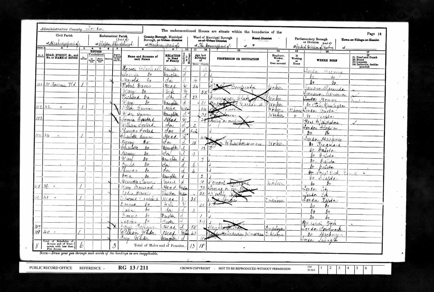 1901 Census