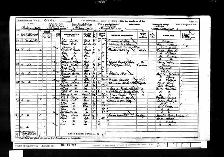 1901 Census