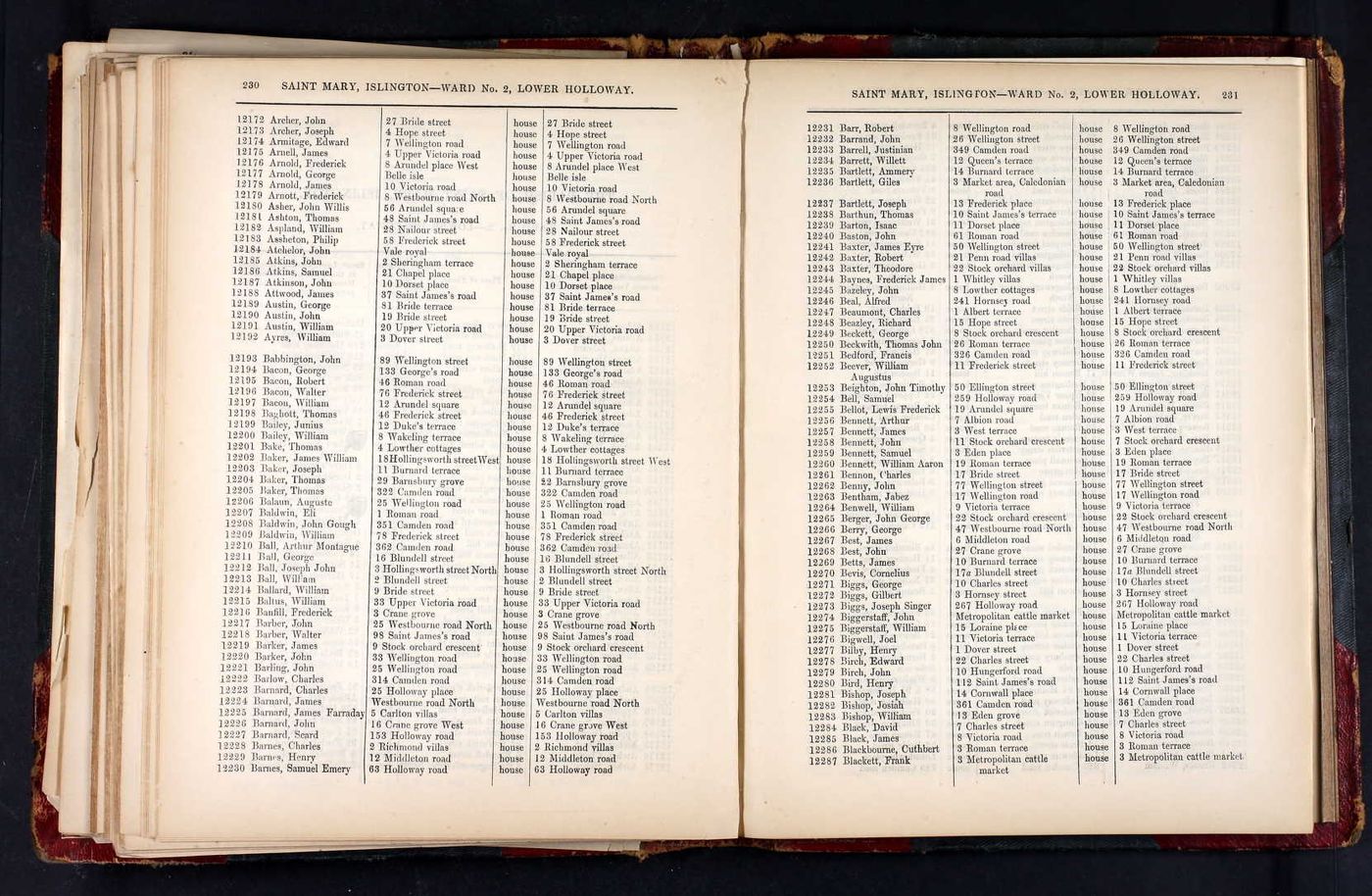 Record of John Barrand as voter in 1865
