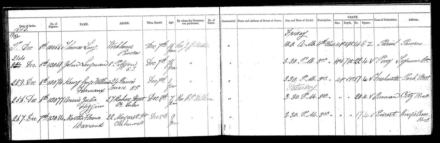 Burial record of Martha Florence, 22 Margaret Street aged 9 - bur 08/12/1883