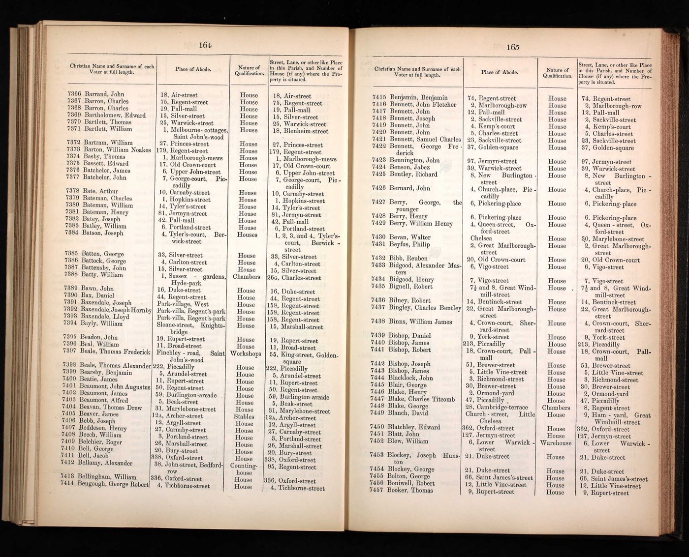 Record of John Barrand at 18, Air Street 1850