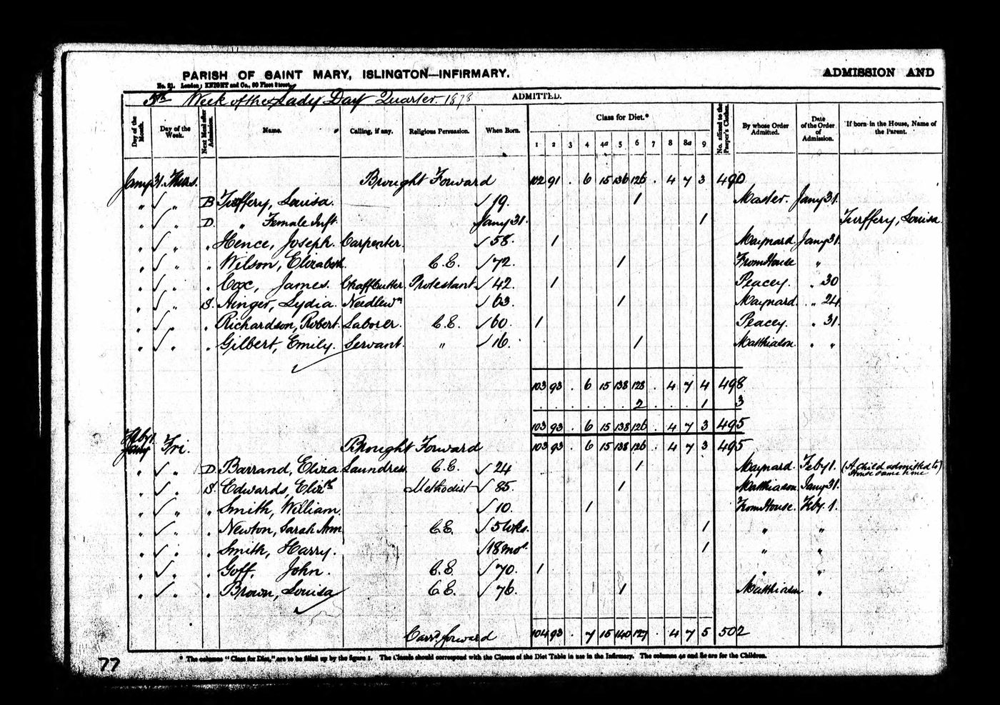 Discharge 1876 Discharge from workhouse Hospital 1877 Hospital 1878