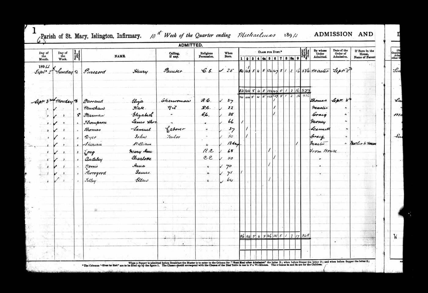 15th August 1889 3rd September, 1894