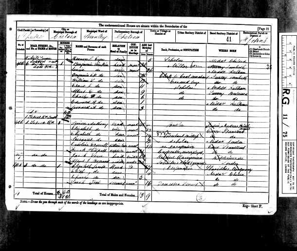 1881 Census